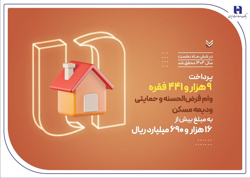 بانک صادرات بیش از 9400وام ودیعه مسکن پرداخت کرد