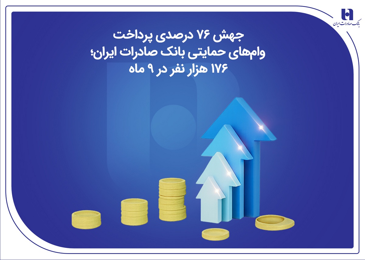 جهش ۷۶درصدی پرداخت وام‌های حمایتی بانک صادرات 
