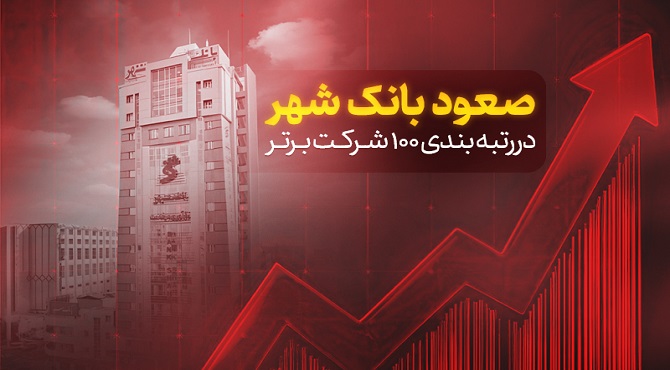 صعود بانک شهر در رتبه‌بندی 100شرکت برتر کشور