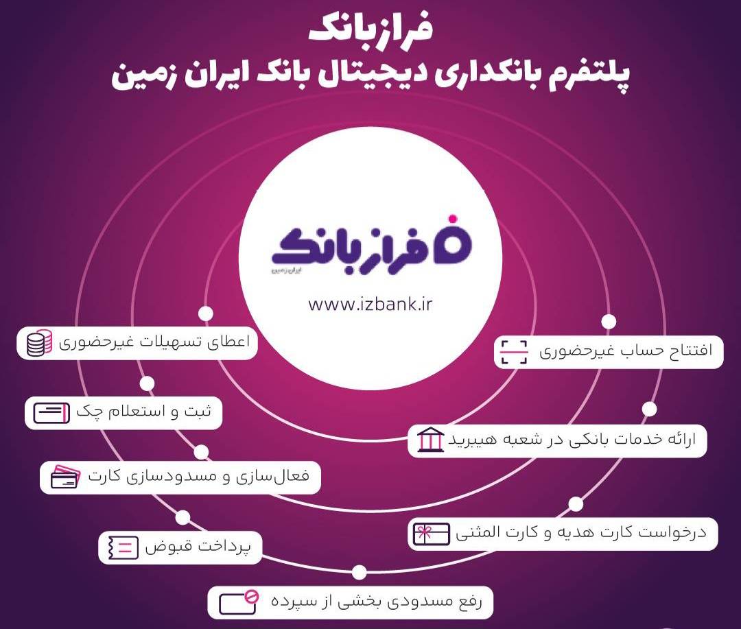 خدمات غیرحضوری بانک ایران زمین؛ از افتتاح حساب تا کارت هدیه