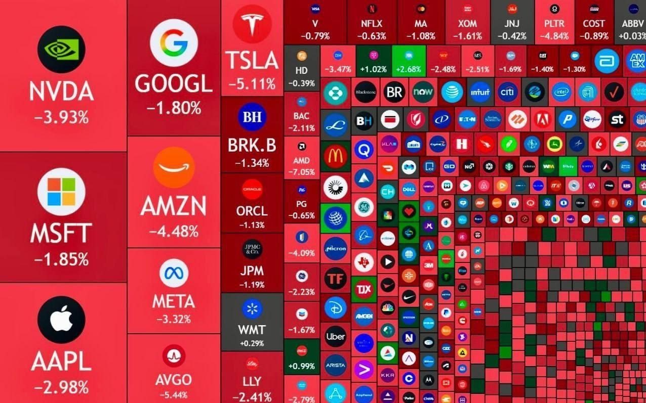 پشت پرده ریزش سنگین طلا، بیت‌کوین و وال‌استریت