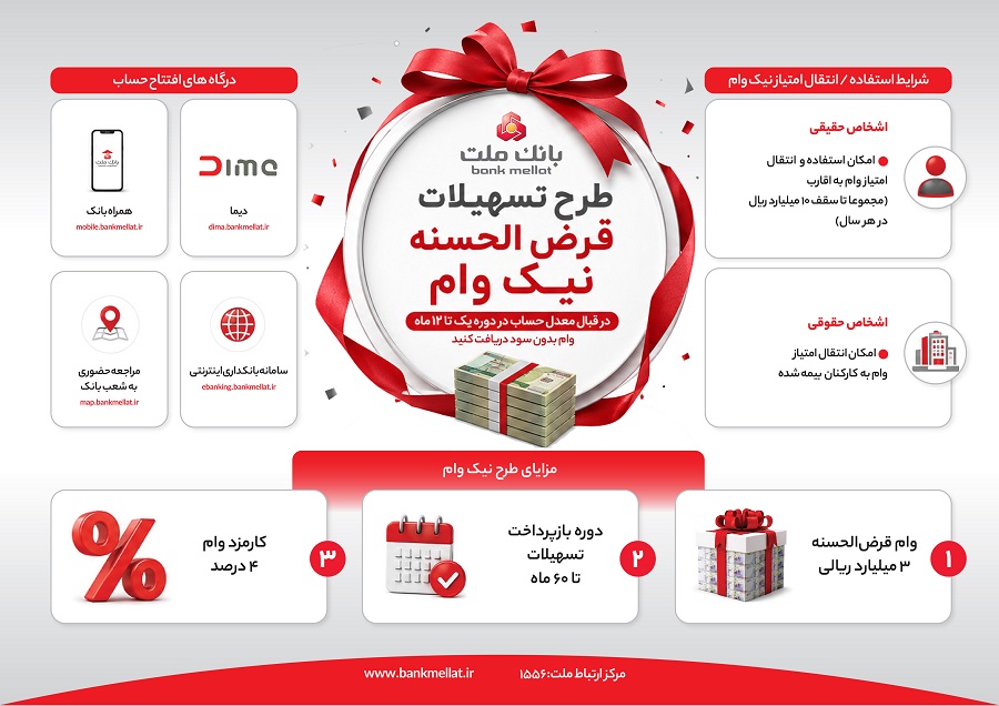 تشریح نحوه دریافت تسهیلات در طرح نیك وام بانك ملت/اینفوگرافی