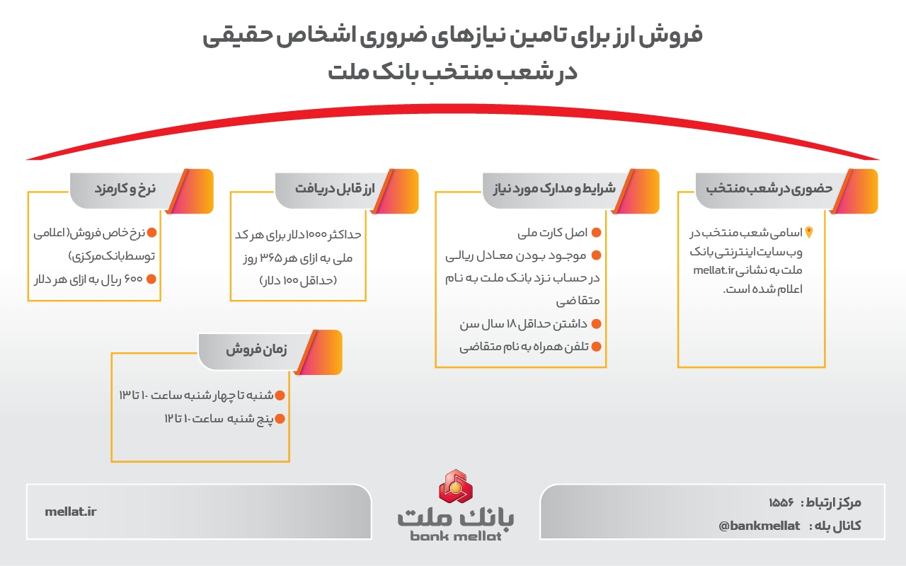 فروش ارز برای تامین نیازهای مشتریان در شعب منتخب بانك ملت