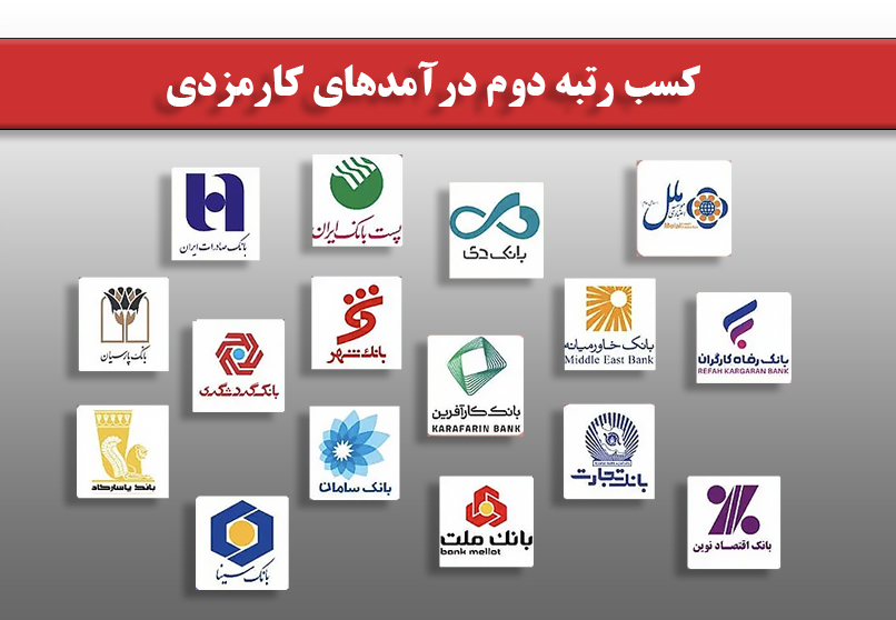 کسب رتبه دوم بانک‌شهر میان بانک‌های بورسی